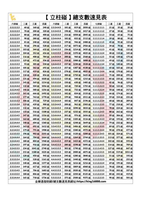 多支互碰總支數速見表|碰數表下載